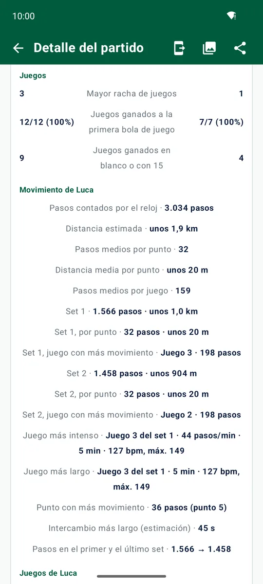 Detalle del partido de tenis con las estadísticas