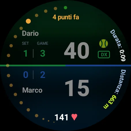 Cronologia dell'orologio: il punteggio di qualche punto fa